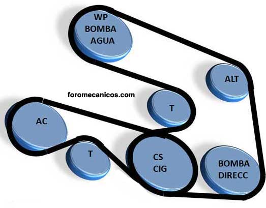 Cómo cambiar la banda de accesorios? BMW E46 