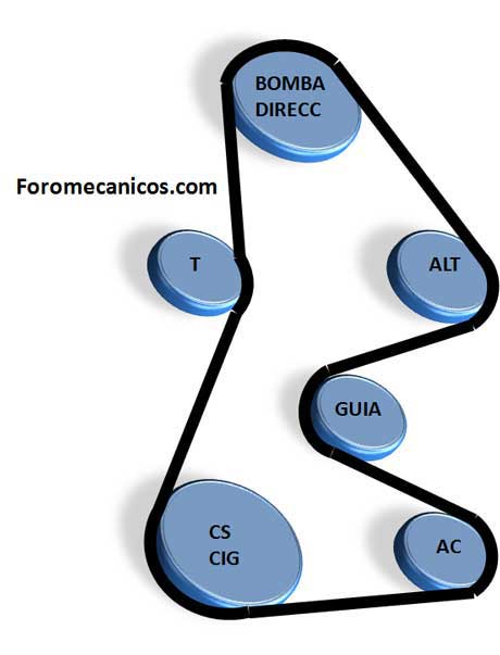 Banda de alternador ford focus #5