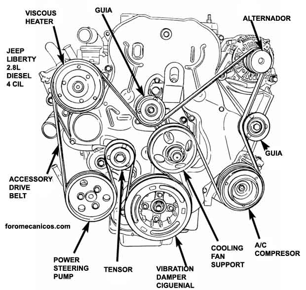 Jeep bandas serpentinas 1991 2010