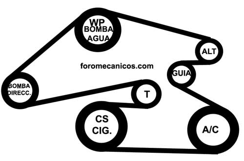 3800 Supercharger Belt Diagram saturn bandas serpentinas