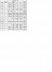 tablas de referencia de sensores 2.0 ford T-A.JPG