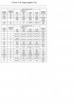 valores de referencia sensores 5.4 ford trans. auto super 2.JPG