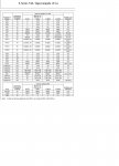 valores de referencia sensores 5.4 ford trans. auto super 3.JPG