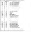 CODIGOS RENAULT MEGANE MOTOR.JPG