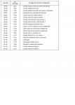 CODIGOS RENAULT MEGANE MOTOR 2.JPG