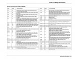 00-05 excursion,expedition,navigator.fuse &relay info).jpg