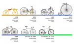Bicycle_evolution-es.jpg