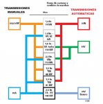 MOTORES Y TRANSMISIONES VW.jpg