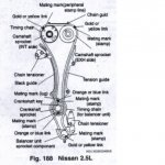 DISTRIBUCION 2.5 NISSAN.jpg