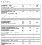 TORQUES MOTOR 5.4 2V.jpg