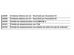 codigo u0100 GM.jpg
