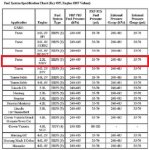 Fuel System Pressure Chart 1 - AllData.jpg