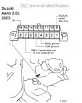 DLCterminal-suzuki-aerio2003.jpg