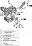 ford-explorer-XLS-timingchain-fig5-2.jpg