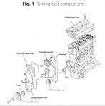 hyundai_accentGL2008_timingbelt_1.jpg