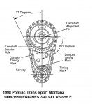pontiac_transsportmontana_timing.jpg