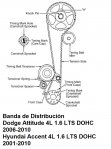 dodge_attitude_16dohc_fig1.jpg