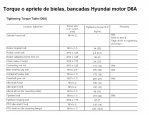 hyundai_d6a_torques.jpg