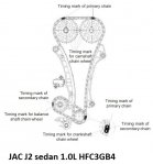 Jac_J2_10_timingchain.jpg
