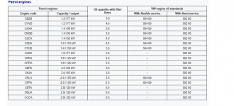 Capacidades de aceite motores vw.png
