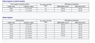 capacidades de aceite en motores vw, hibridos y diesel.png