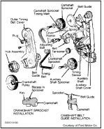 PARTES DE LA DISTRIBUCION RANGER 2.3 89.png